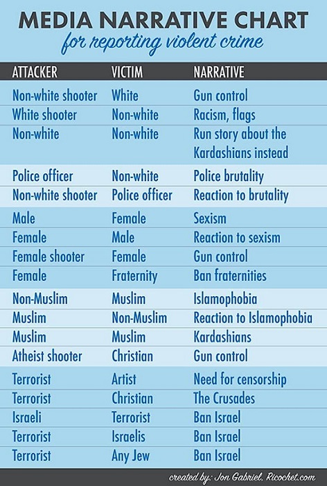 ricochet chart terror.jpg